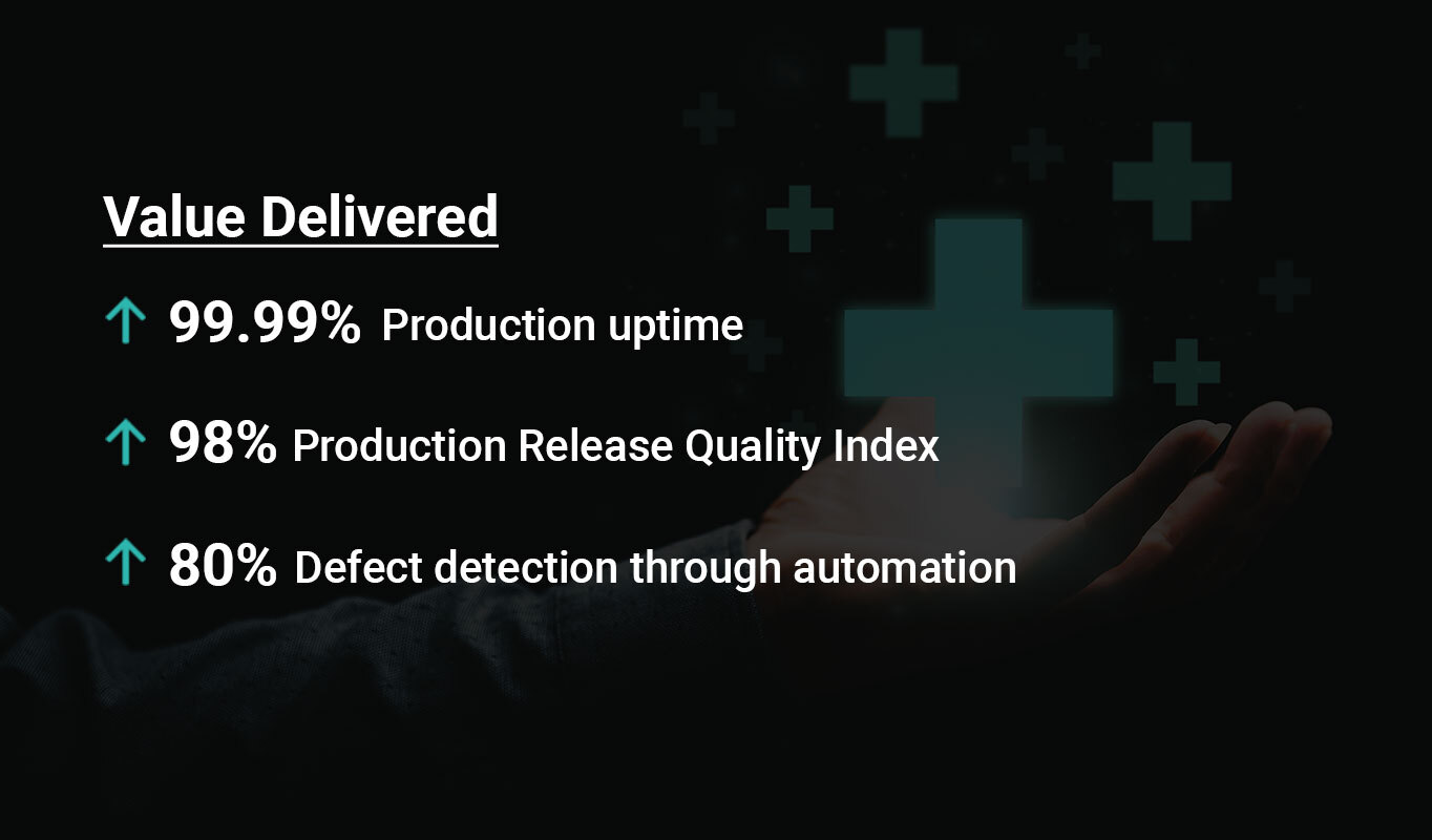 products developed